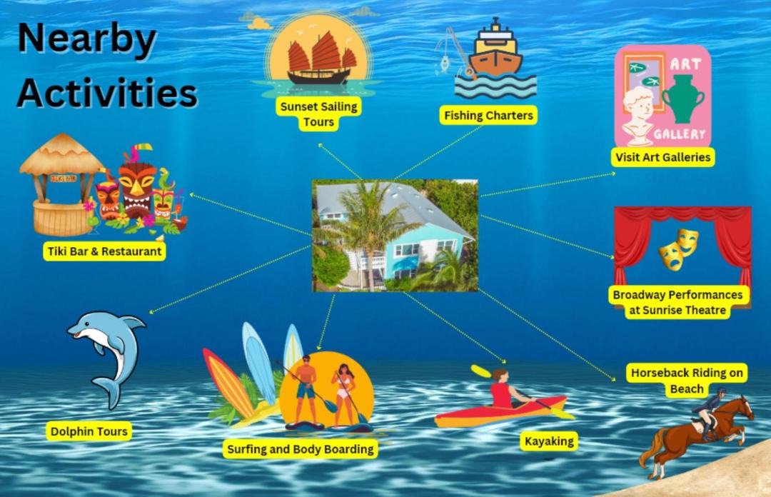 Photo of Others in Fort Pierce Shores